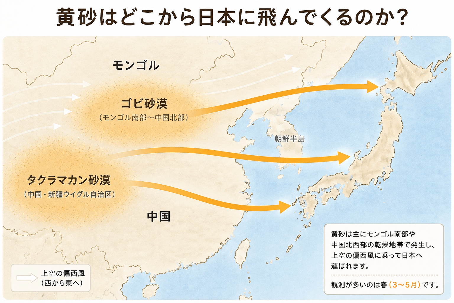 黄砂はゴビ砂漠やタクラマカン砂漠などから偏西風に乗って日本へ飛来することを示した地図